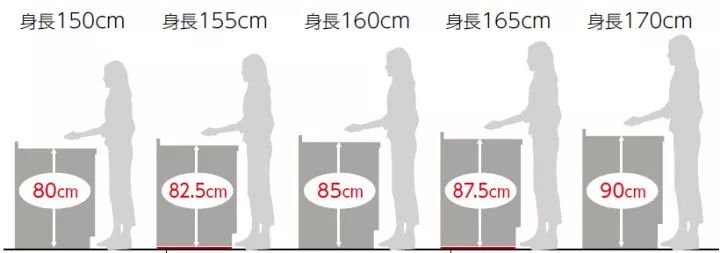 廚房怎樣設(shè)計(jì)最好？做到這四點(diǎn)人人羨慕你