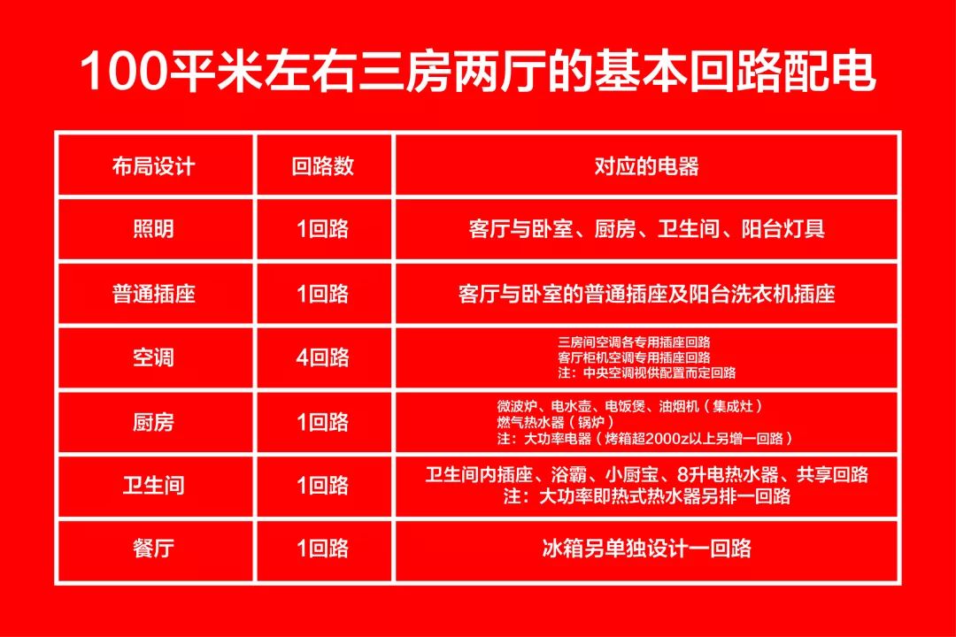 【南京裝修公司排名榜】南京紅牛裝飾公司電路施工標(biāo)準(zhǔn)