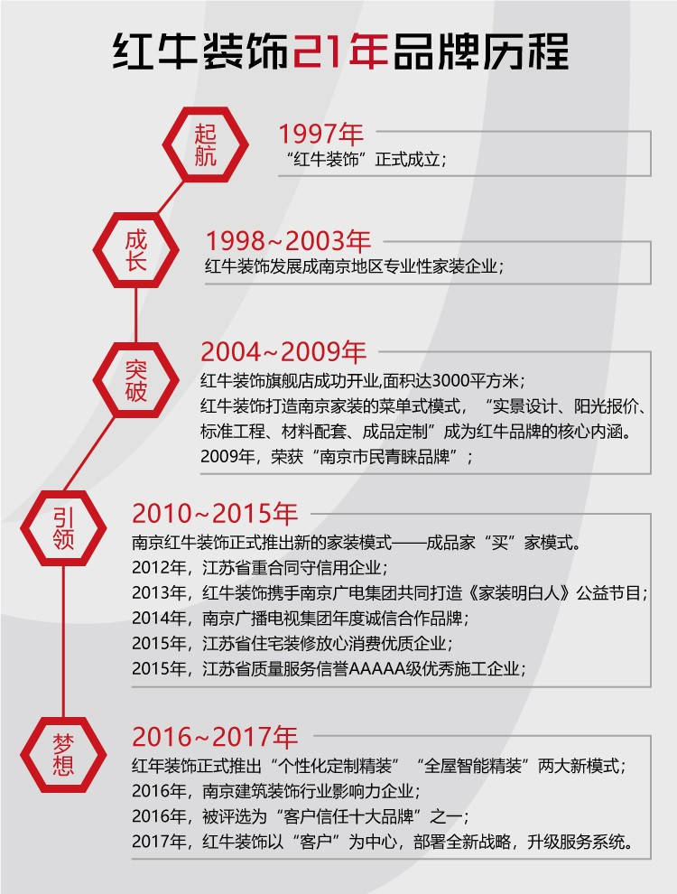 【南京家裝品牌】紅牛裝飾老汪專訪|強(qiáng)大是熬出來的，品牌是做出來的