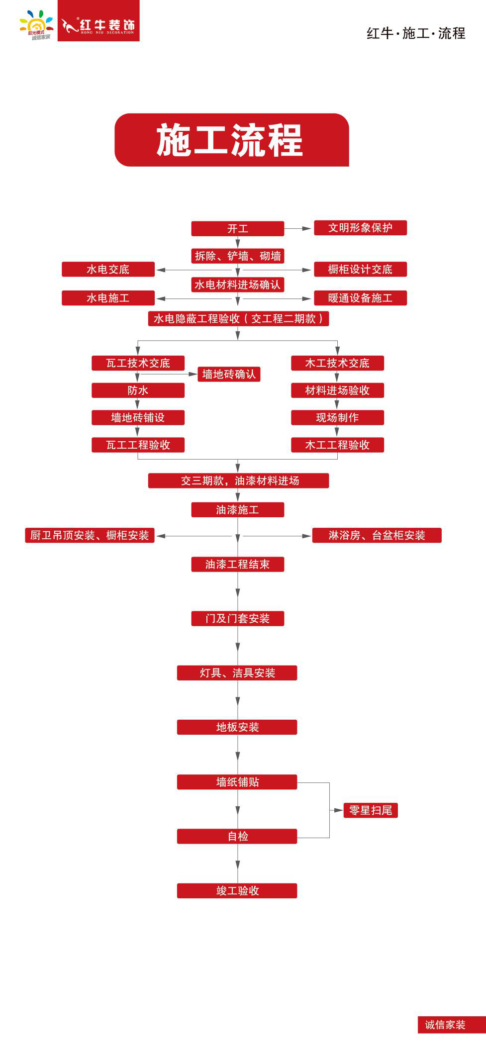 裝修一套八九十平的房子需要多長(zhǎng)時(shí)間？