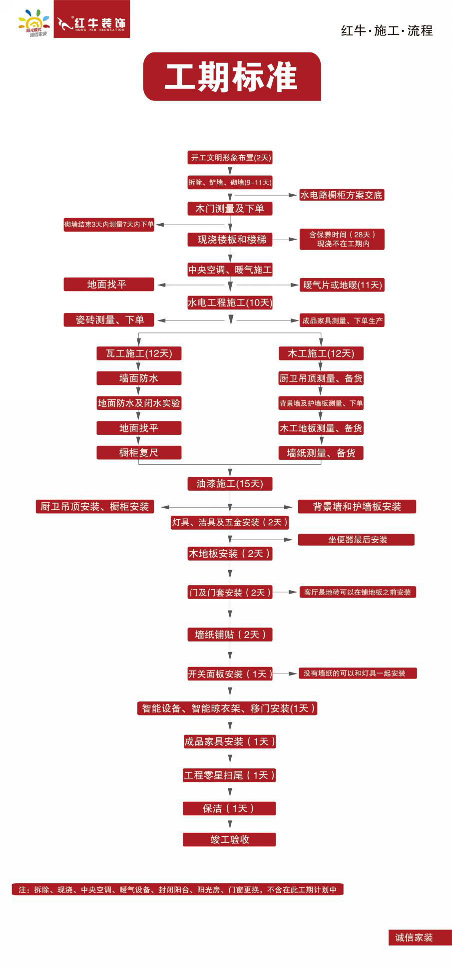 裝修一套八九十平的房子需要多長(zhǎng)時(shí)間？