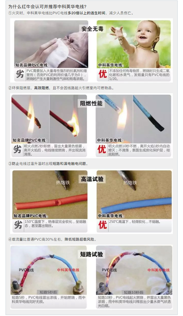 什么才是好的家裝電線？游擊隊(duì)絕不會(huì)告訴你的事