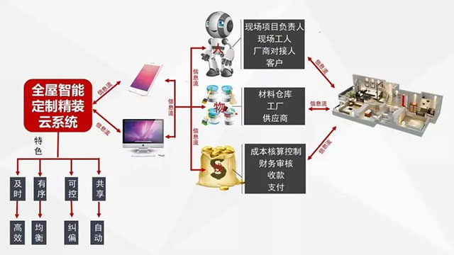 裝修寶典：既想保證裝修品質(zhì)，又不想多花冤枉錢的進(jìn)來……