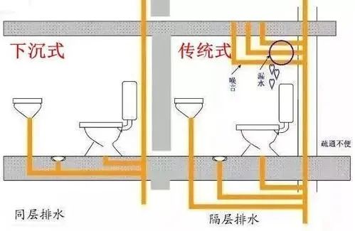 下沉式衛(wèi)生間，你家做對了嗎？