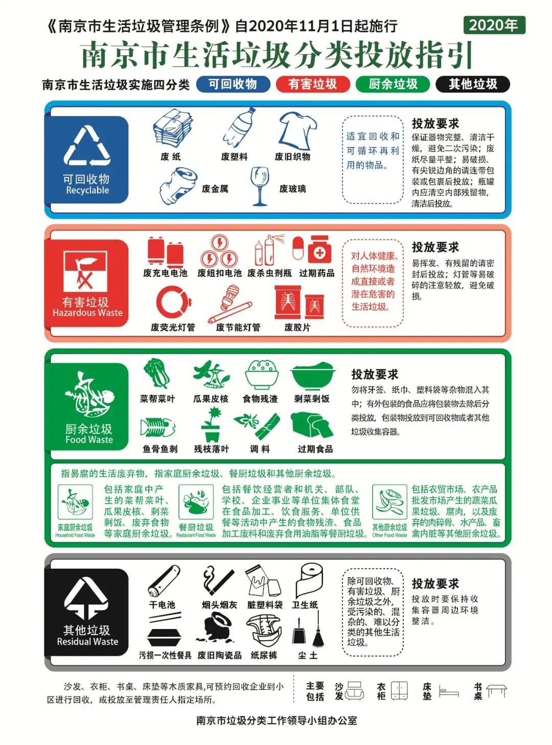 倒計(jì)時(shí)4天 | 南京正式施行垃圾分類，你準(zhǔn)備好了嗎？