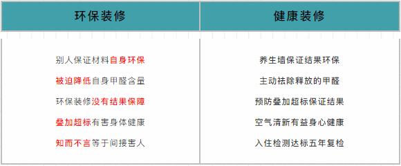 618家裝風暴｜健康養(yǎng)生墻面全城首發(fā)！
