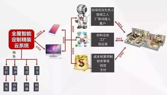 重磅消息！南京電視臺(tái)&紅牛裝飾【品質(zhì)家裝節(jié)】來了！