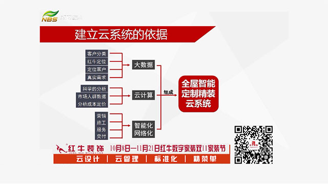 20211010活動預(yù)告｜紅牛數(shù)字家裝，讓家裝變得更簡單、省心！02建立云系統(tǒng)的依據(jù)640x360