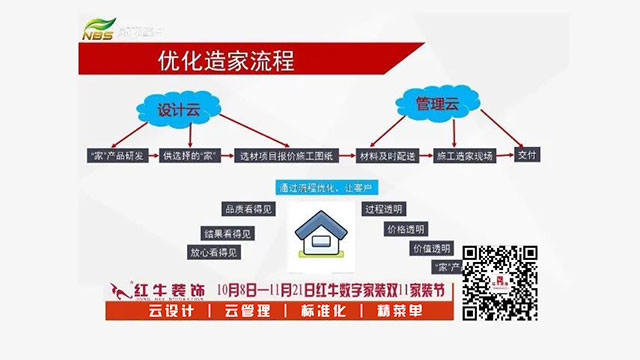 20211010活動預(yù)告｜紅牛數(shù)字家裝，讓家裝變得更簡單、省心！03優(yōu)化造家流程