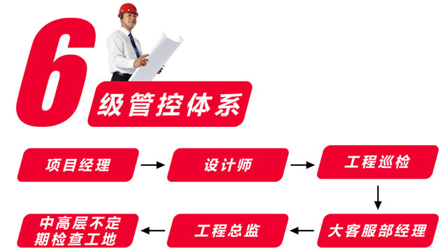 關(guān)于我們對工地的管控，您可能從未真正了解！