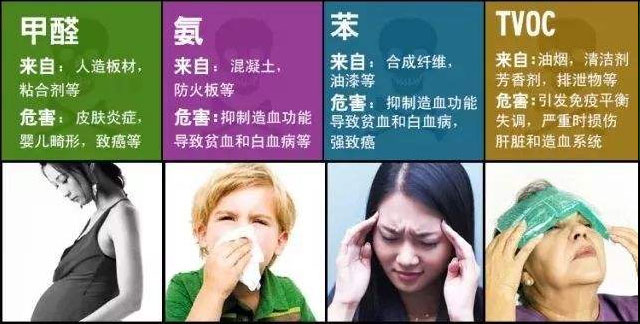沒味道＝0甲醛？警惕誤區(qū)！冬季甲醛污染可能超平時(shí)三倍