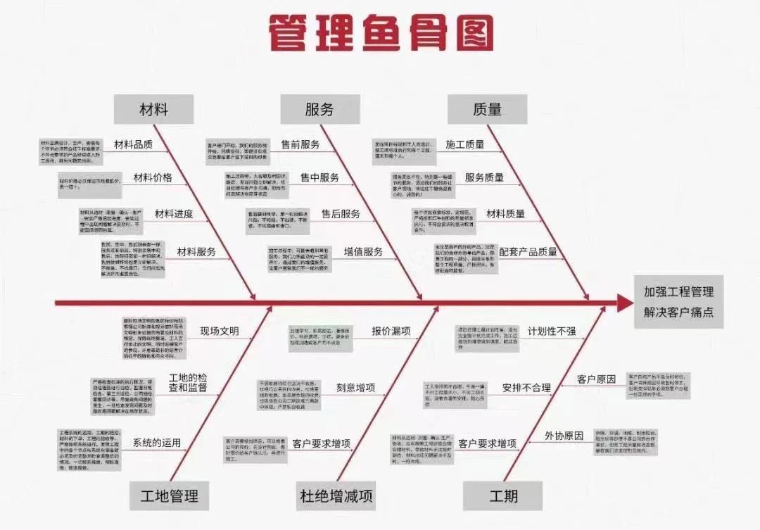 都準(zhǔn)備好了嗎？速來(lái)紅牛裝飾體驗(yàn)“與眾不同的工藝&材料展廳”！