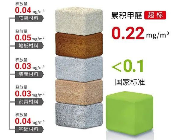擔心家里甲醛超標，教您一招，安安心心住新家！