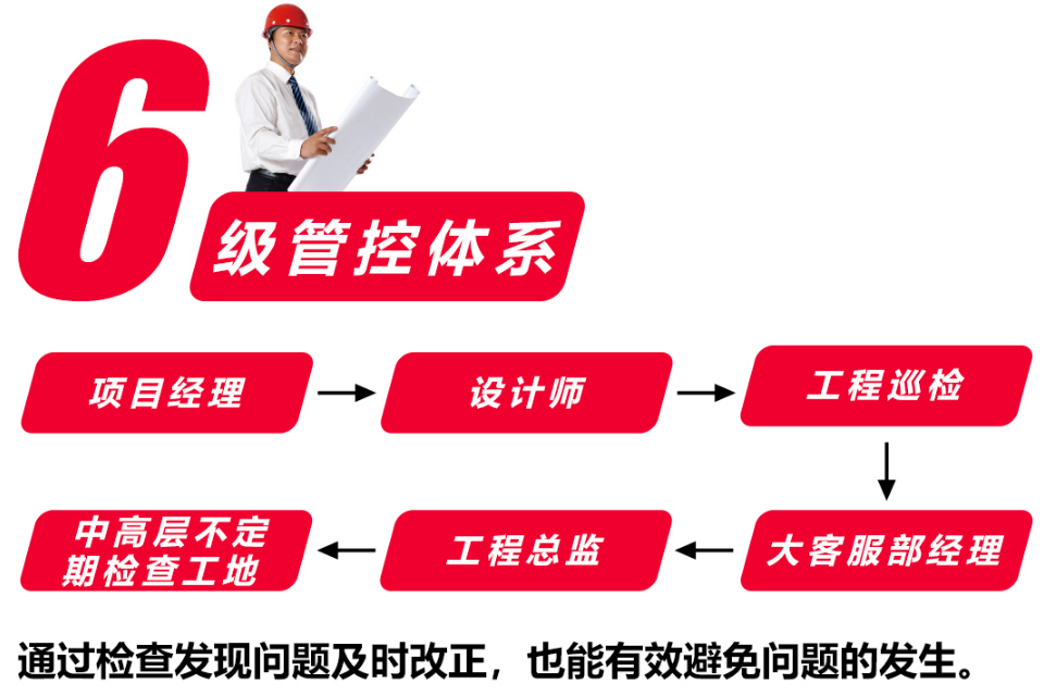 南京紅牛裝飾以高標準、嚴要求監(jiān)督護航家裝高質(zhì)量發(fā)展！