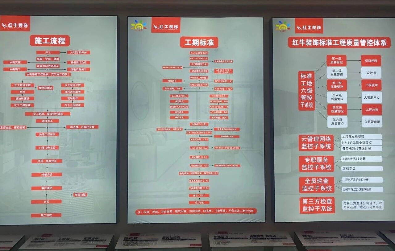 避坑指南：裝修行業(yè)門檻低，客戶陷信任危機(jī)！工期延誤、不斷加錢？！